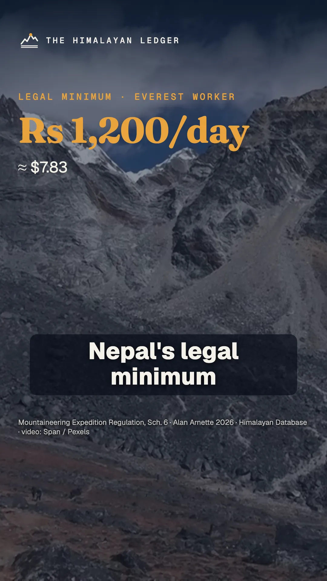 Short: Nepal's legal minimum for an Everest high-altitude worker: Rs 1,200 a day