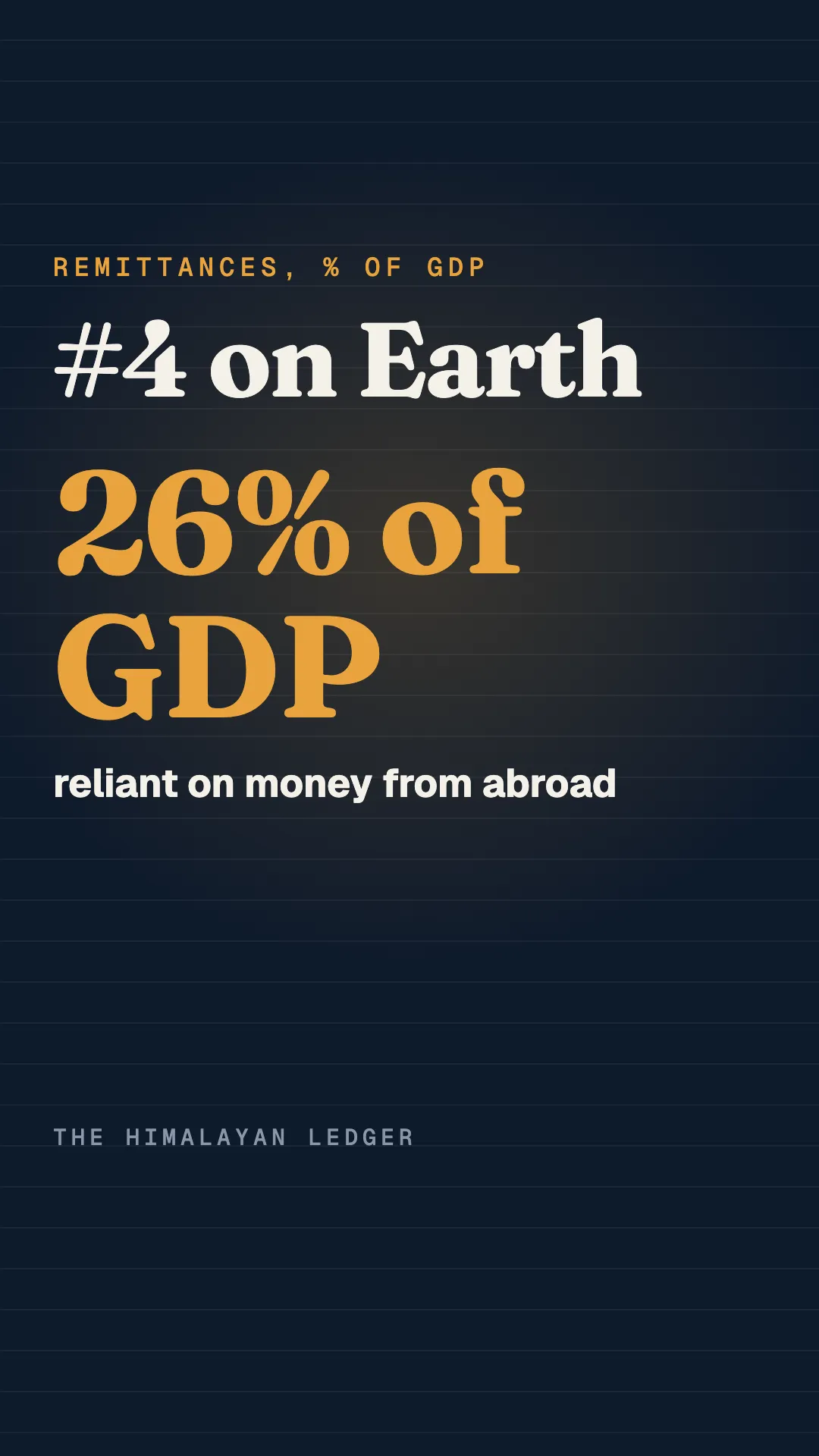 Short: Only 3 countries rely more on money from abroad than Nepal