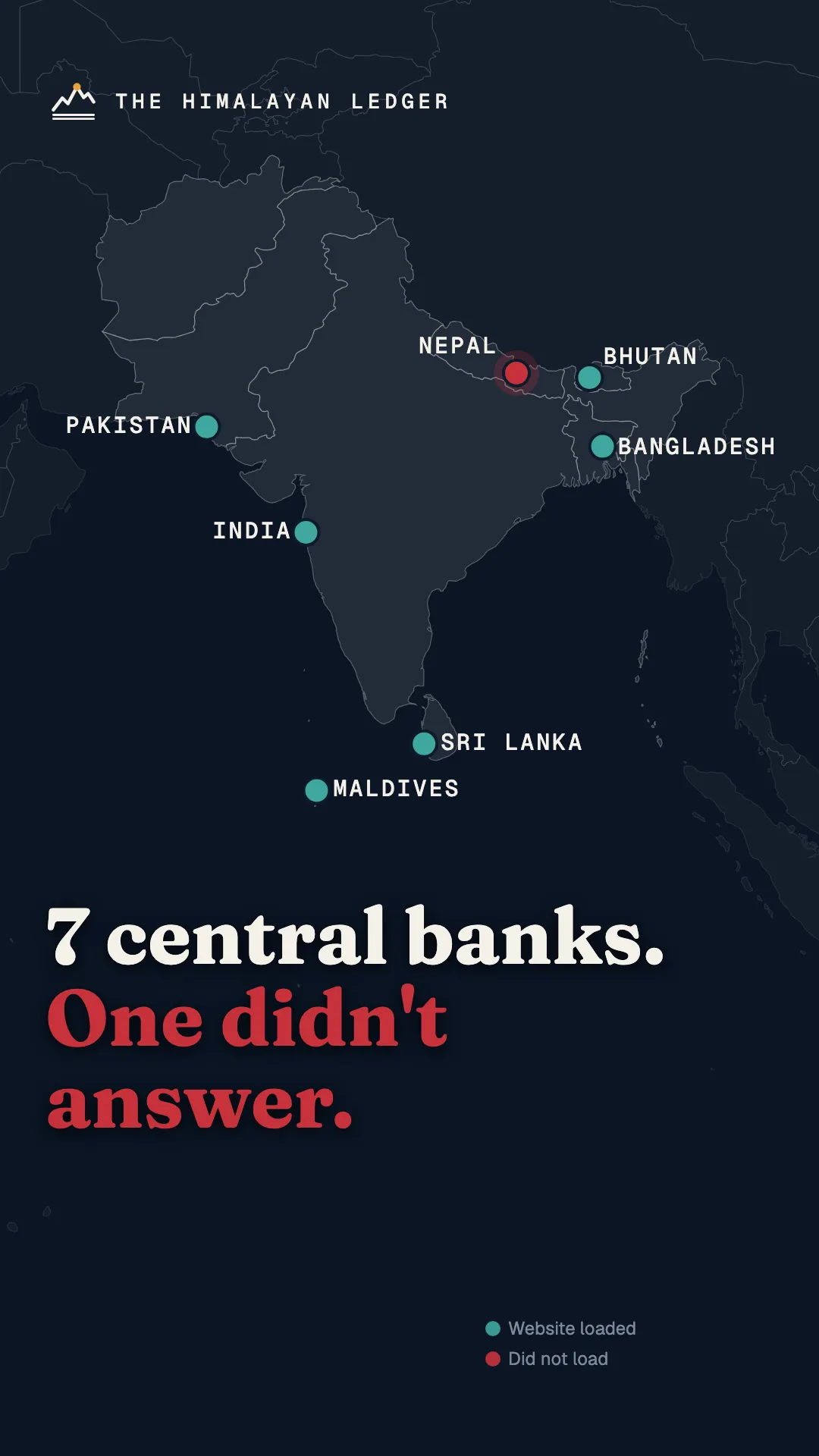 Short: We tried to open 7 South Asian central bank websites. One didn't answer.